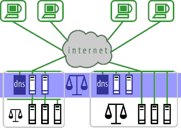 Load Balancing Diagram