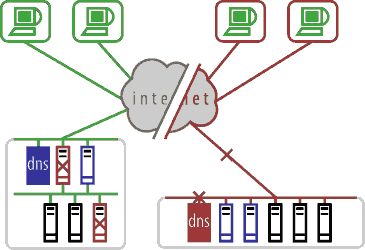 Failure Diagram