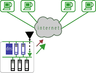 Quality of Service Diagram