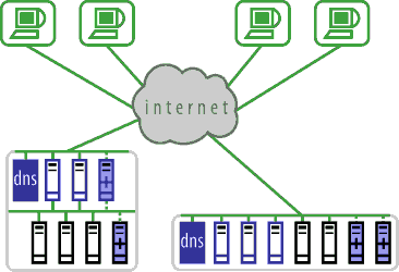 Scaling Diagram